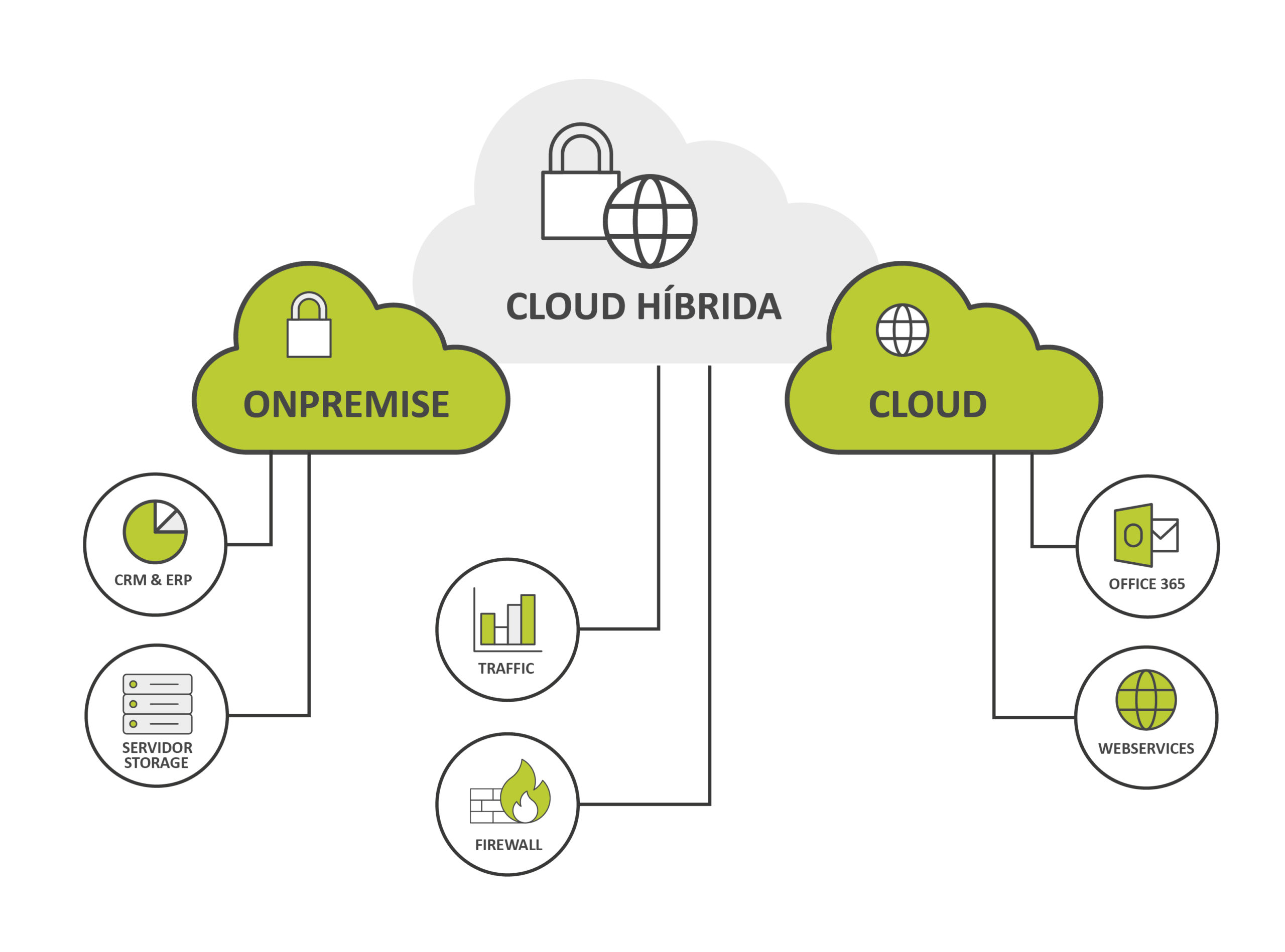 Ejemplo de infraestructura híbrida