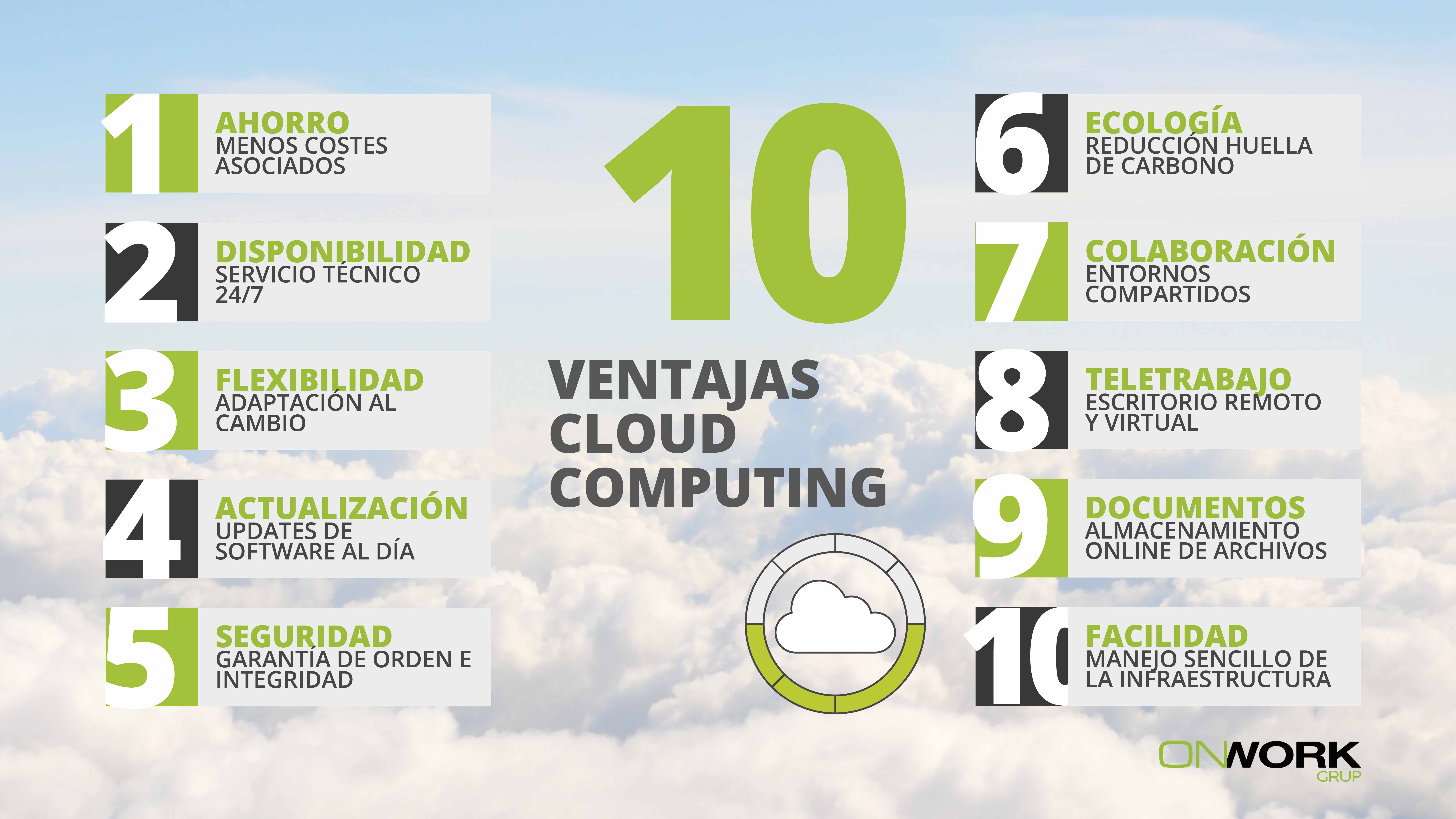 Cloud Computing para empresas
